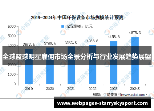 全球篮球明星雇佣市场全景分析与行业发展趋势展望