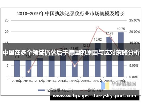 中国在多个领域仍落后于德国的原因与应对策略分析